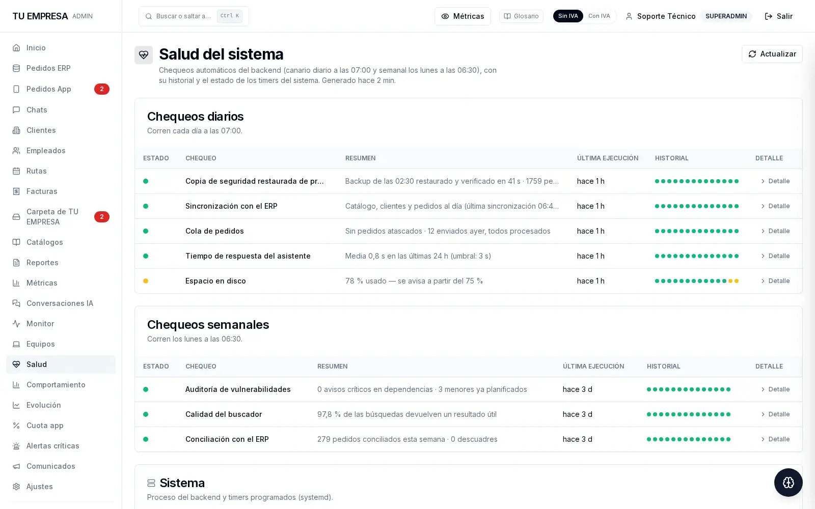 Panel de salud del sistema de ejemplo: chequeos diarios y semanales en verde, con un aviso de espacio en disco.